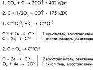 Углерод — характеристика элемента и химические свойства Структурная формула оксида углерода 4